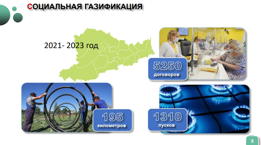 Газификация текст 2, По программе «Социальная газификация» в 2021-2023 годах в Одинцовском округе проложено 195 км газопроводов