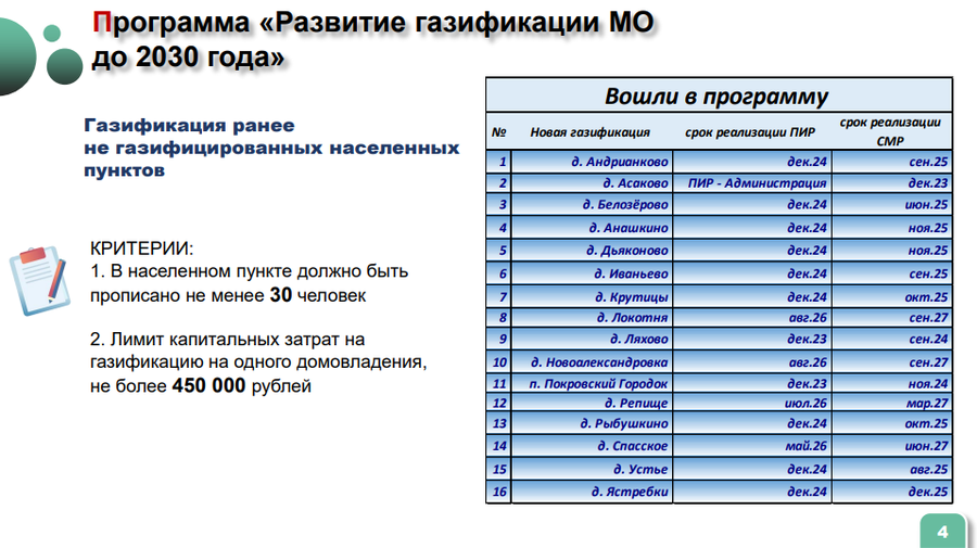 Социальная газификация снт в московской области