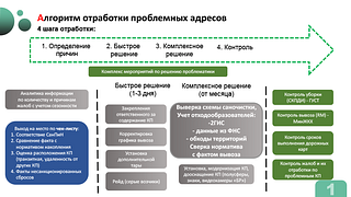Мусор ВКС 1
