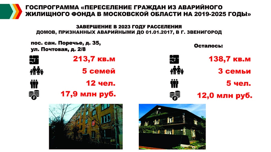 Переселение текст 1, В Одинцовском округе продолжается программа переселения из аварийного жилья