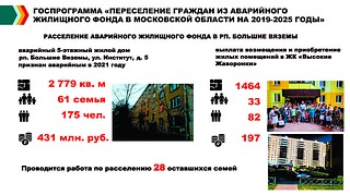 В Одинцовском округе продолжается программа переселения из аварийного жилья