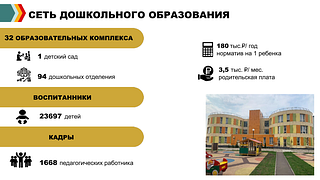 Сеть дошкольного образования
