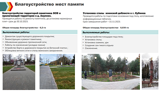 Благоустройство мест памяти
