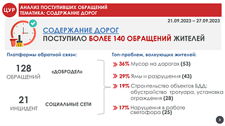 Число пользователей портала «Добродел» в Одинцовском округе вплотную приблизилось к 64 тысячам