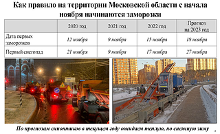 Как правило на территории Московской области с начала ноября начинаются заморозки