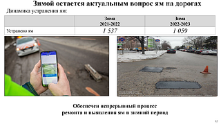 Зимой остается актуальный вопрос ям на дорогах