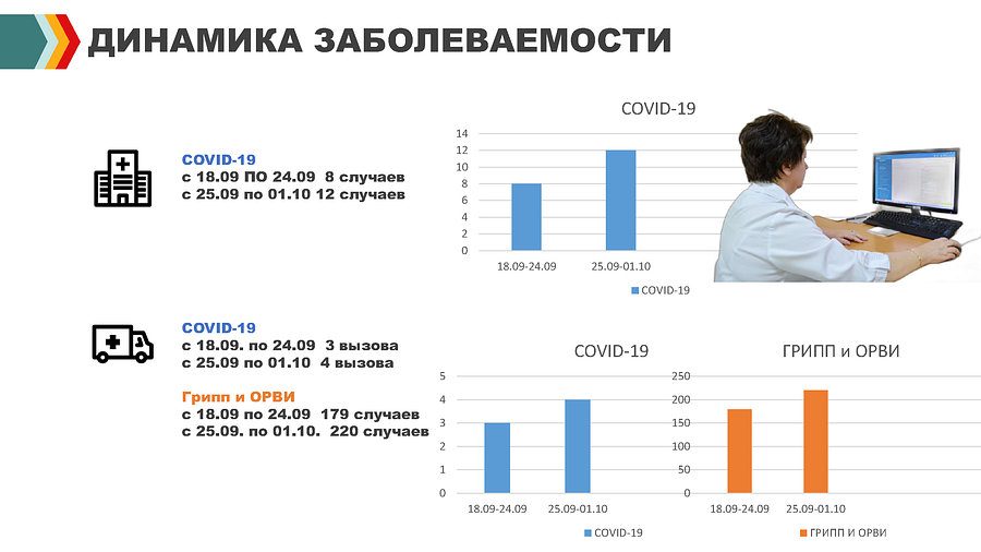 Вакцинация текст 1, От сезонного гриппа в Одинцовском округе вакцинировались более 60 тысяч человек