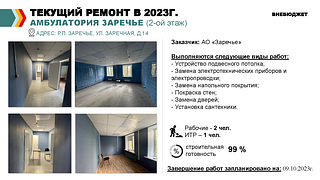 Ход текущих и капитальных ремонтов объектов здравоохранения обсудили на еженедельном совещании главы муниципалитета