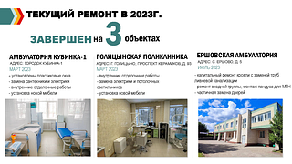 Ход текущих и капитальных ремонтов объектов здравоохранения обсудили на еженедельном совещании главы муниципалитета