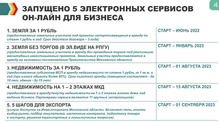 Запущено 5 электронных сервисов он-лайн для бизнеса
