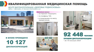 За 10 месяцев 2023 года диспансеризацию в одинцовских поликлиниках прошли более 92 тысяч человек