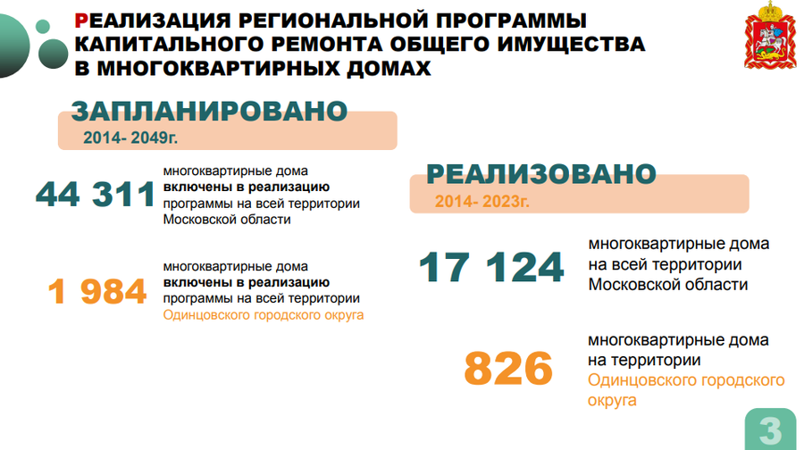 Капремонт текст 1, В краткосрочный план ремонта на 2023-2025 годы в Одинцовском округе включены 252 многоквартирных дома