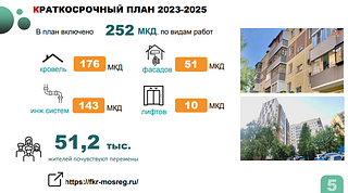 Краткосрочный план 2023-2025