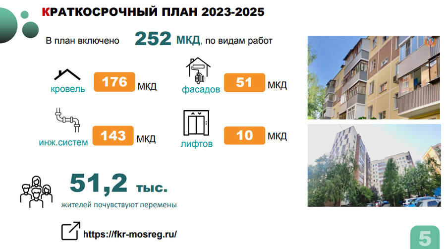 Капремонт текст 2, В краткосрочный план ремонта на 2023-2025 годы в Одинцовском округе включены 252 многоквартирных дома