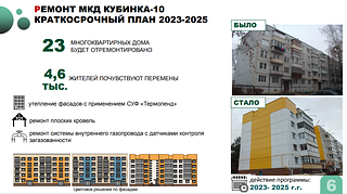 Ремонт МКД Кубинка-10. Краткосрочный план 2023-2025