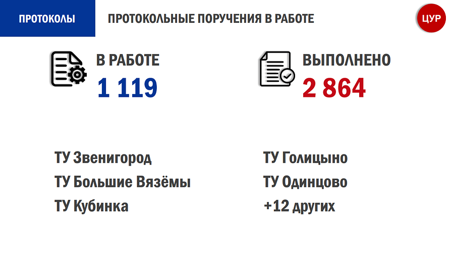 МЦУР текст 7, Одинцовский МЦУР в 2023 году отработал уже более 780 тысяч обращений и заданий