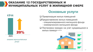 Первый заместитель главы проинформировал о проведенной работе в жилищной политике