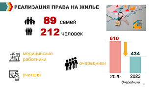 Первый заместитель главы проинформировал о проведенной работе в жилищной политике