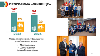Первый заместитель главы проинформировал о проведенной работе в жилищной политике