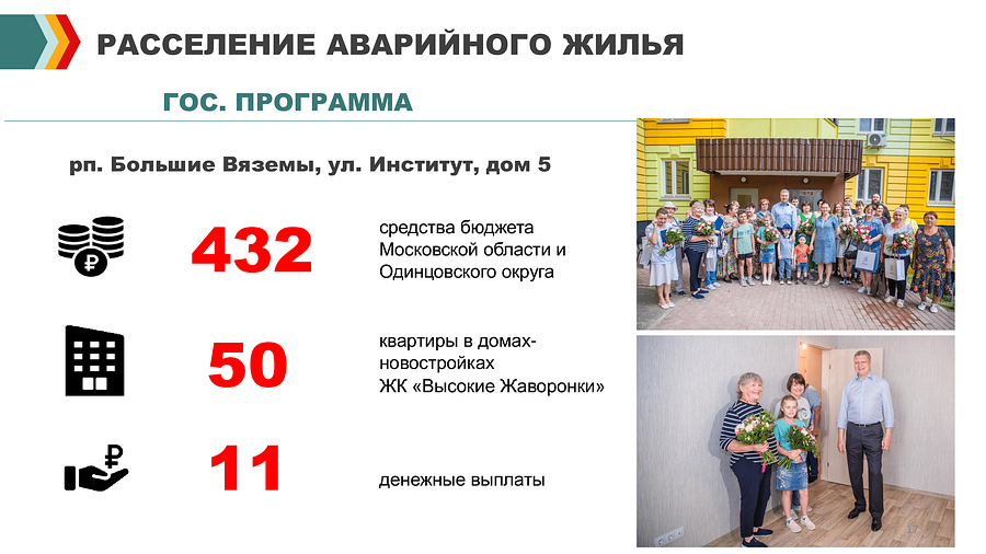 Отчет Пайсова МА Тесля АА с правками 17, В Одинцовском округе одно из важнейших направлений в работе -переселение граждан в комфортное жилье