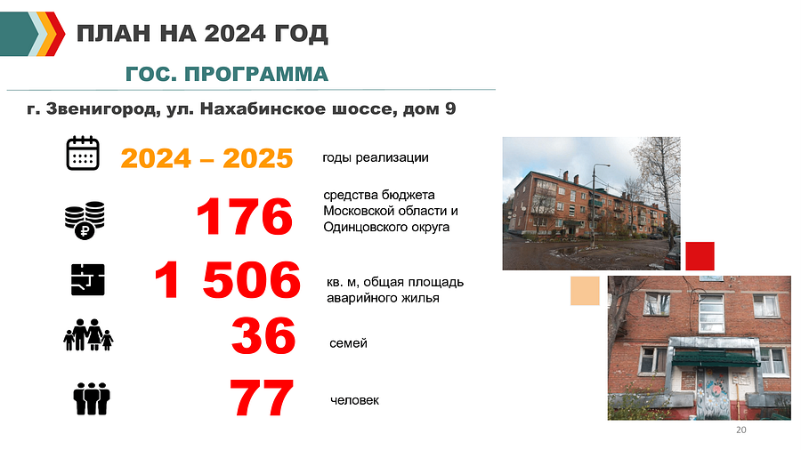 Отчет Пайсова МА Тесля АА с правками 20, В Одинцовском округе одно из важнейших направлений в работе -переселение граждан в комфортное жилье