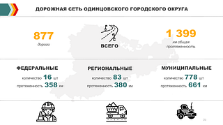 Дорожная сеть Одинцовского городского округа