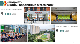 «Бюджет». Школы, введено в 2023 году