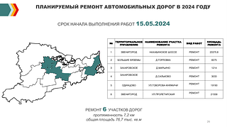 Планируемый ремонт автомобильных дорог в 2024 году