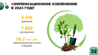 Компенсационное озеленение