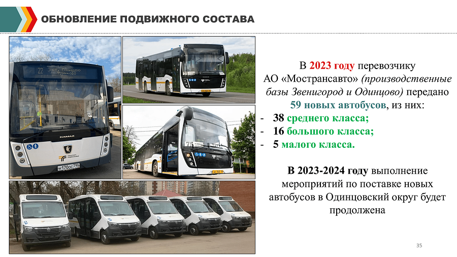 Отчет Пайсова МА Тесля АА с правками 35, В 2023 году перевозчику АО «Мострансавто» Одинцовского городского округа передано 59 новых автобусов