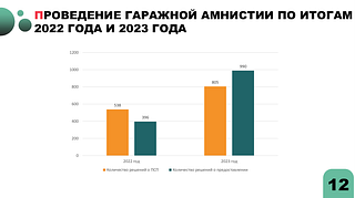 Жители Одинцовского городского округа могут в упрощенном порядке оформить гараж и земельный участок под ним