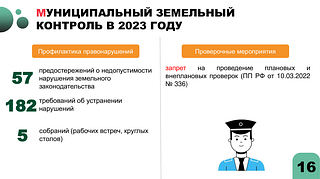 В 2023 году в Одинцовском городском округе были проведены 5482 плановых осмотра земельных участков