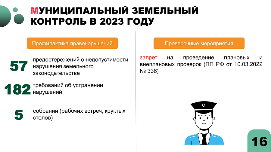 Отчет Пайсова МА Тесля АА с правками 54, В 2023 году в Одинцовском городском округе были проведены 5482 плановых осмотра земельных участков
