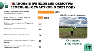 В 2023 году в Одинцовском городском округе были проведены 5482 плановых осмотра земельных участков