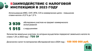 В 2023 году в Одинцовском городском округе были проведены 5482 плановых осмотра земельных участков