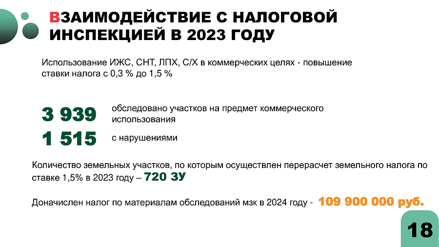 Отчет Пайсова МА Тесля АА с правками 56, В 2023 году в Одинцовском городском округе были проведены 5482 плановых осмотра земельных участков