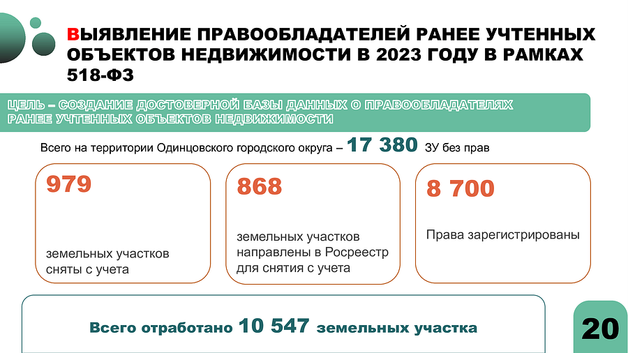 Отчет Пайсова МА Тесля АА с правками 58, В 2023 году в Одинцовском городском округе были проведены 5482 плановых осмотра земельных участков