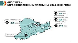 «Бюджет». Здравоохранение. Планы на 2024-2025 годы