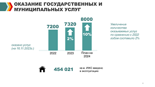 Оказание государственных и муниципальных услуг