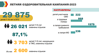 Летняя оздоровительная кампания-2023