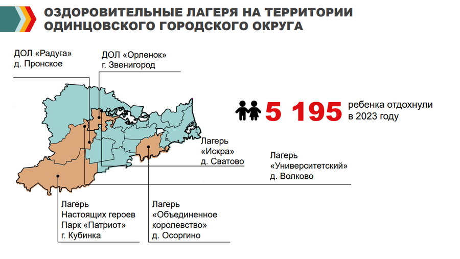 Отдых текст 2, Летней оздоровительной кампанией в Одинцовском округе в 2023 году было охвачено около 30 тысяч детей