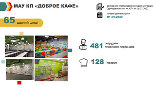 В Одинцовском округе горячее питание организовано в 38 образовательных учреждениях. Им охвачено около 95% от общей численности учащихся. Горячее питание получают 26793 человека в 1-4 классах и более 12 тысяч учащихся льготных категорий: детей-инвалидов, детей с ограниченными возможностями здоровья, ребят из многодетных семей и семей, где родители участвуют в СВО. Заместитель главы Одинцовского округа Олег Дмитриев напомнил, что «Комбинат питания «Доброе кафе», обеспечивающий работу школьных столовых, был создан в июле 2022 года