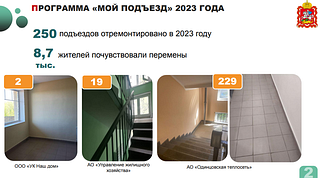 В Одинцовском округе в 2023 году отремонтировали 250 подъездов в многоквартирных домах