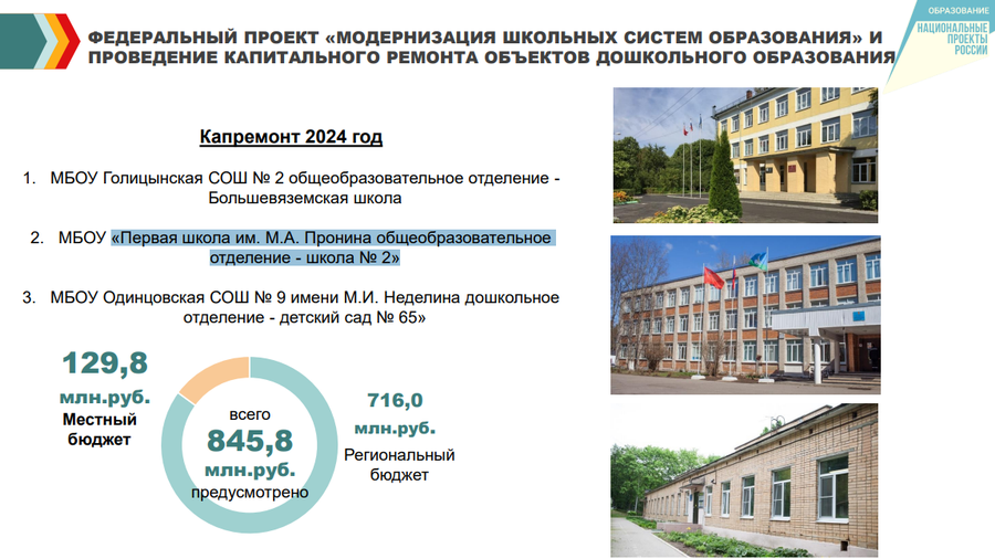 Ремонты текст 2, Капитальный ремонт в 2023 году был проведён в 4-х образовательных учреждениях Одинцовского округа
