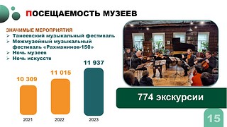 Посещаемость музеев