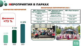 Мероприятия в парках