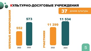 Культурно-досуговые учреждения