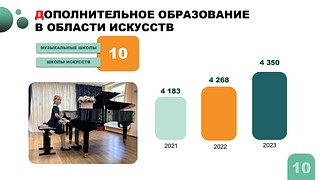 Дополнительное образование в области искусств