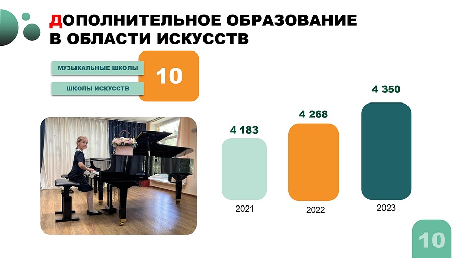 Серёгин ЕА Ватрунина ИЕ отчеты 21 11 23, В 2023 году победителями различных конкурсов стали 1426 воспитанников и преподавателей музыкальных школ Одинцовского округа
