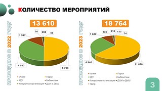 Количество мероприятий